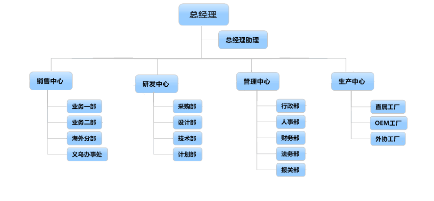 构架图修改最终版.png